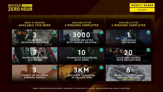 Battlefield 2042: Battle Pass Aufgaben und Spielmodi für Season 1 – Woche 12 1 FbAhwXbXwAA1omQ