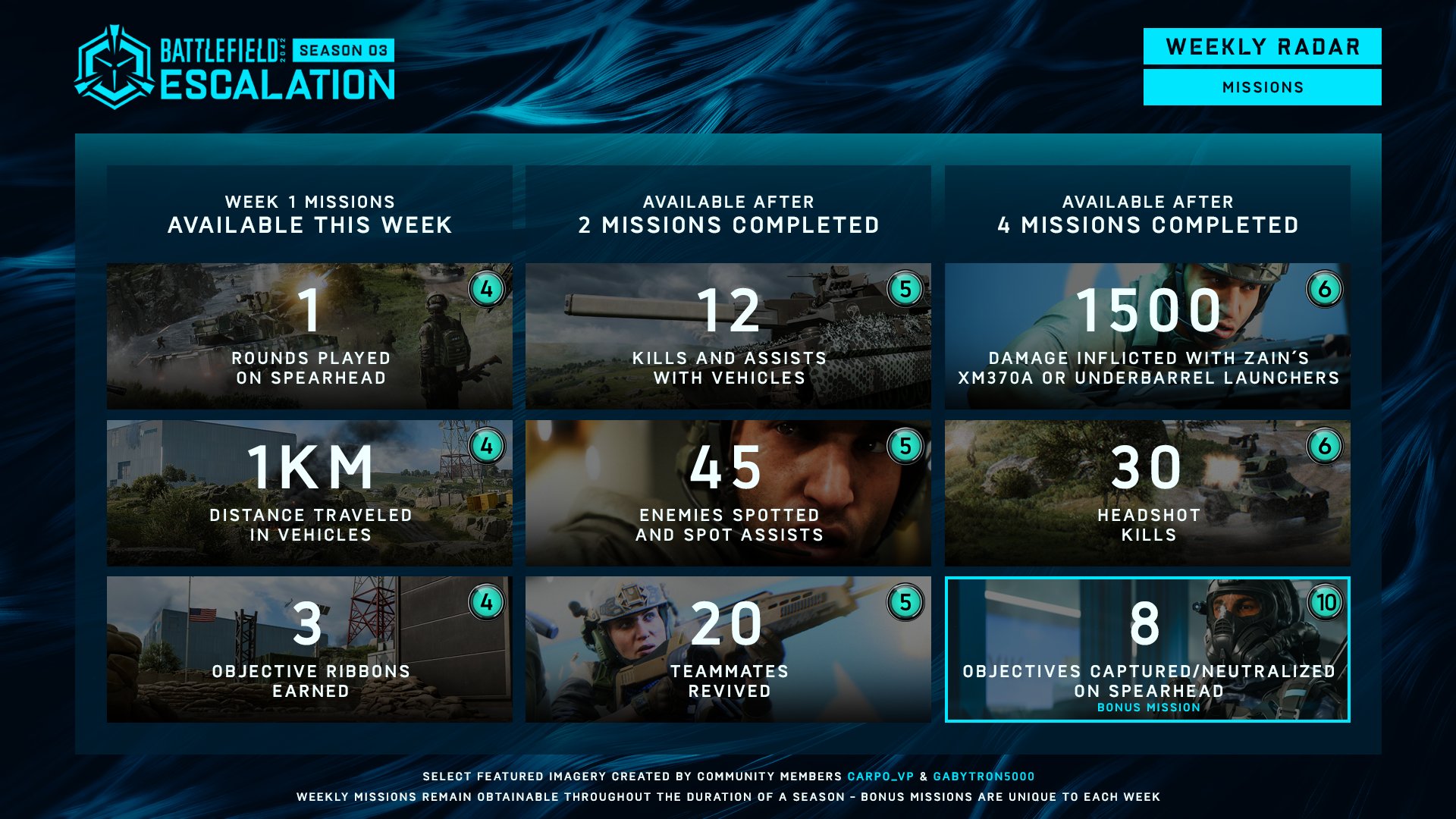Battlefield 2042: Battle Pass Aufgaben und Spielmodi für Season 3 – Woche 1 1 FiLgVZmX0AAgNza