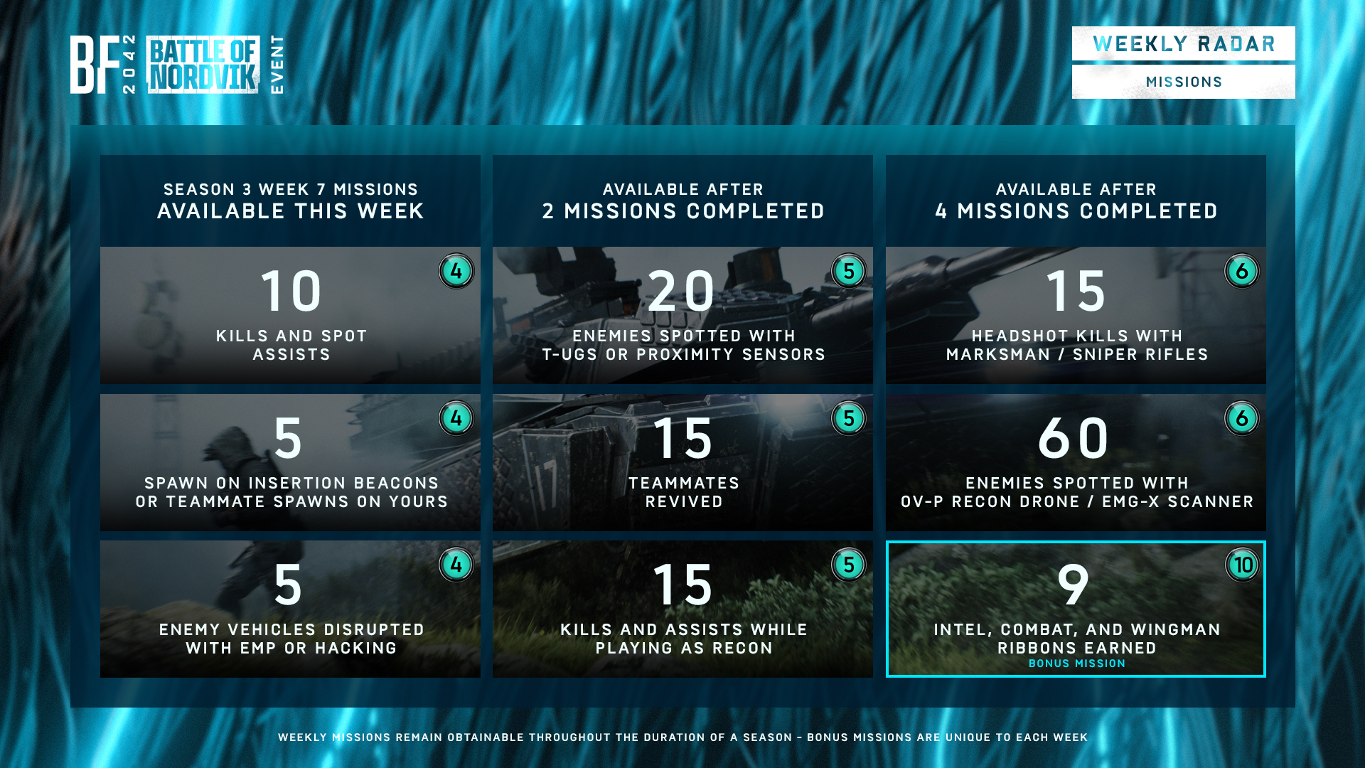 Battlefield 2042: Battle Pass Aufgaben und Spielmodi für Season 3 – Woche 7 1 Battlefield 2042 Weekly Radar Season 3 Week 7