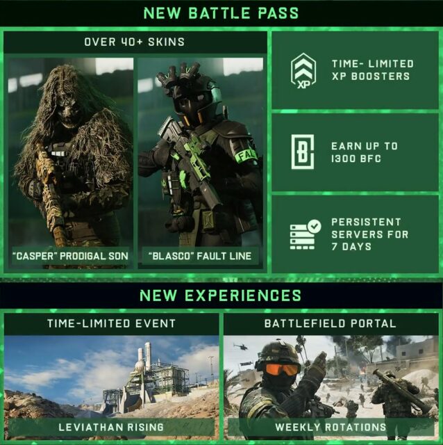 Battlefield 2042 - Season 4: Eleventh Hour Gameplay Trailer, Infos & Starttermin veröffentlicht 9 Battlefield 2042 Season 4 Content 2