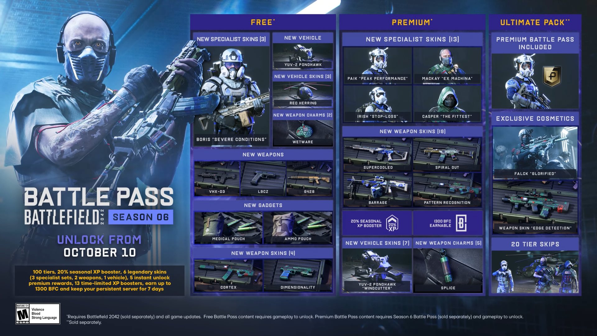Battlefield 2042: Das steckt in Season 6 "Dark Creations" & dem neuen 4 Stufen Battle Pass System 11 Battlefield 2042 Season 6 Battle Pass Infografik