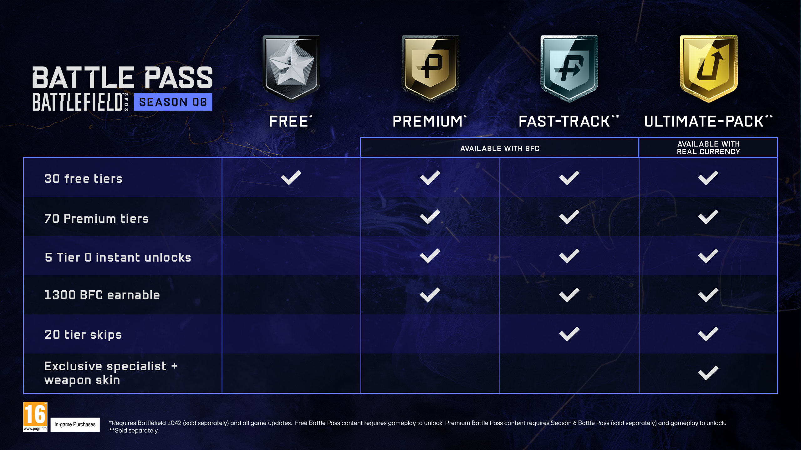 Battlefield 2042: Das steckt in Season 6 "Dark Creations" & dem neuen 4 Stufen Battle Pass System 12 Battlefield 2042 Season 6 Battle Pass Tier Infografik