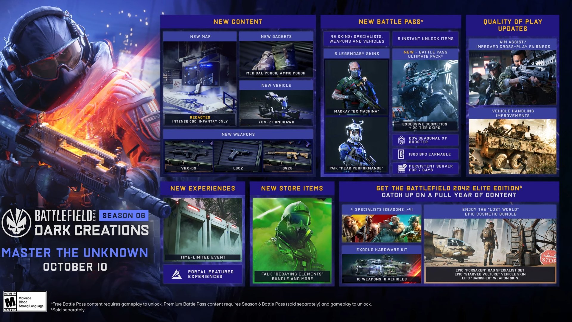 Battlefield 2042: Das steckt in Season 6 "Dark Creations" & dem neuen 4 Stufen Battle Pass System 1 Battlefield 2042 Season 6 Inhalte Infografik