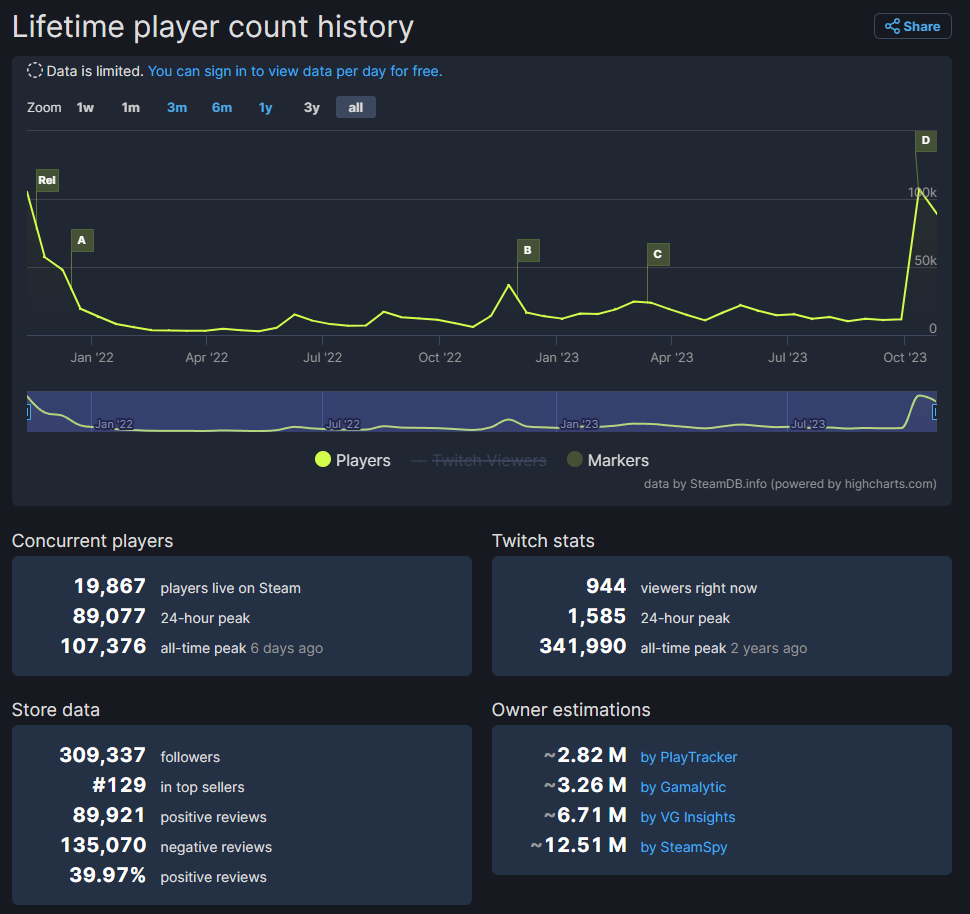 Das Comeback von Battlefield 2042 auf Steam und anderen Plattformen 1 image