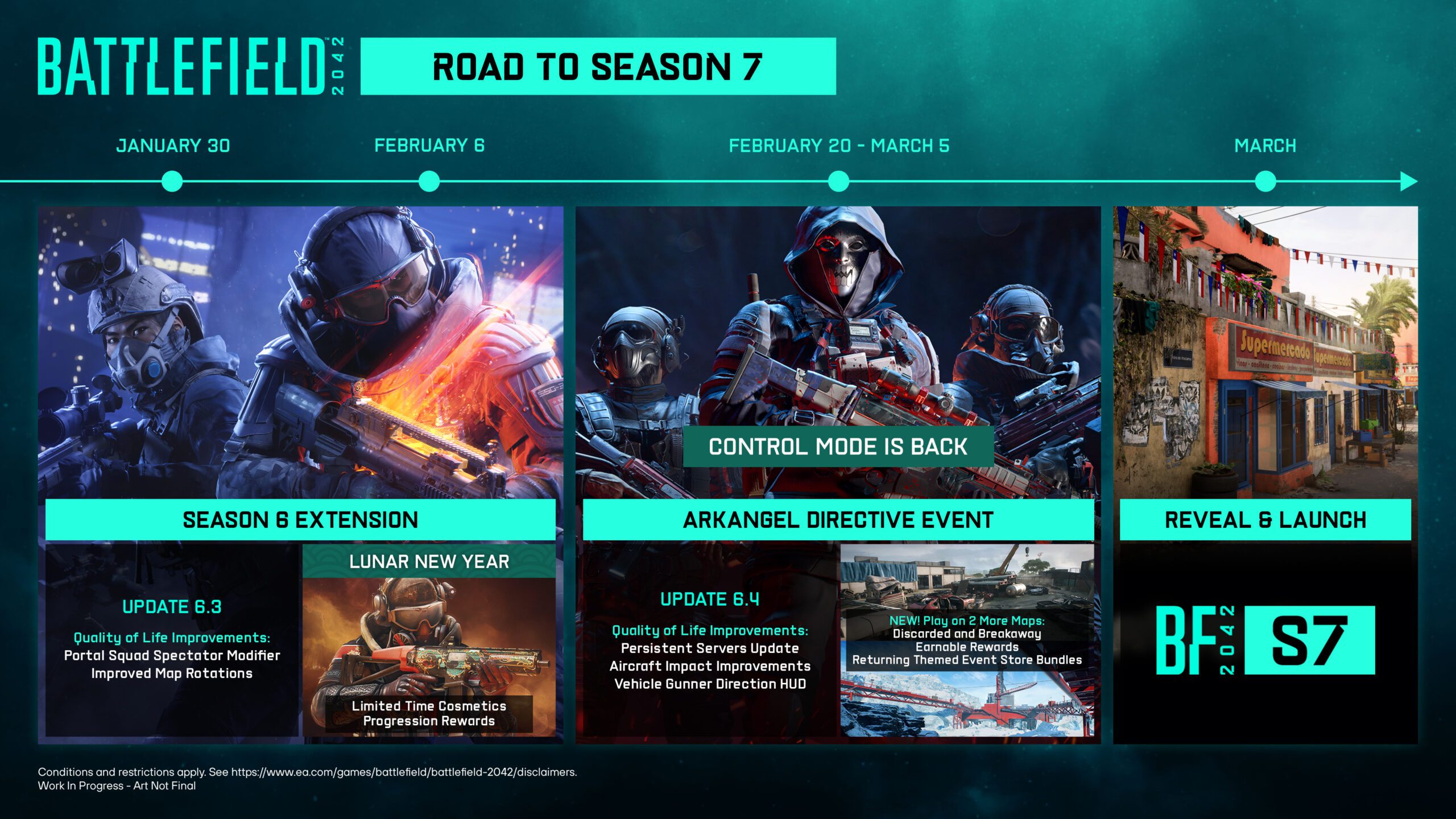 Battlefield 2042: Roadmap bis zum Season 7 Start vorgestellt 1 Battlefield 2042 Roadmap bis zum Season 7 Start vorgestellt scaled