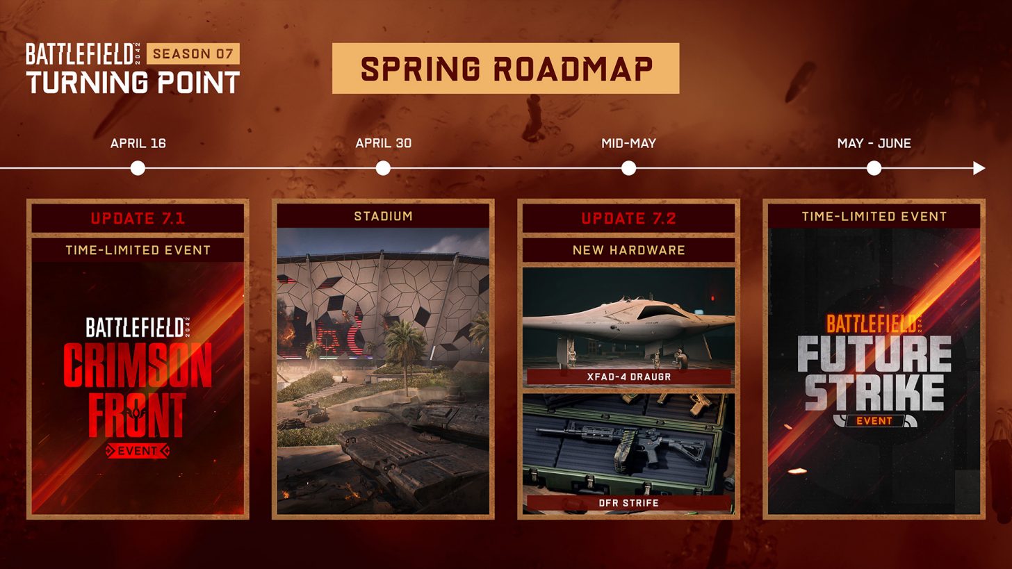 Battlefield 2042: Update 7.1.0 erscheint am 16. April 1 bf2042 s7 contentroadmap