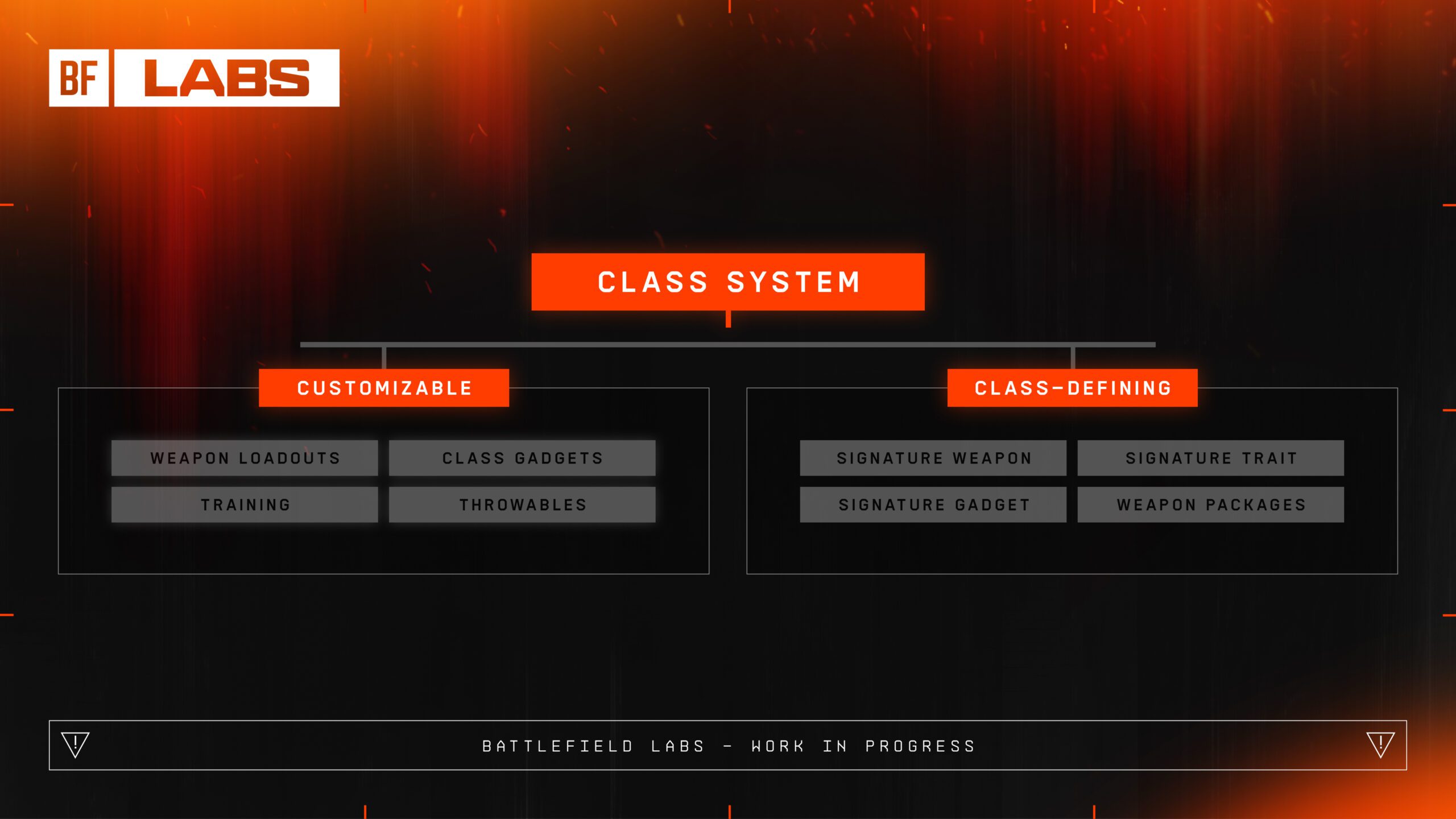 Battlefield Labs: DICE stellt das neue Klassensystem für Battlefield 6 vor 1 battlefield 6 class system scaled