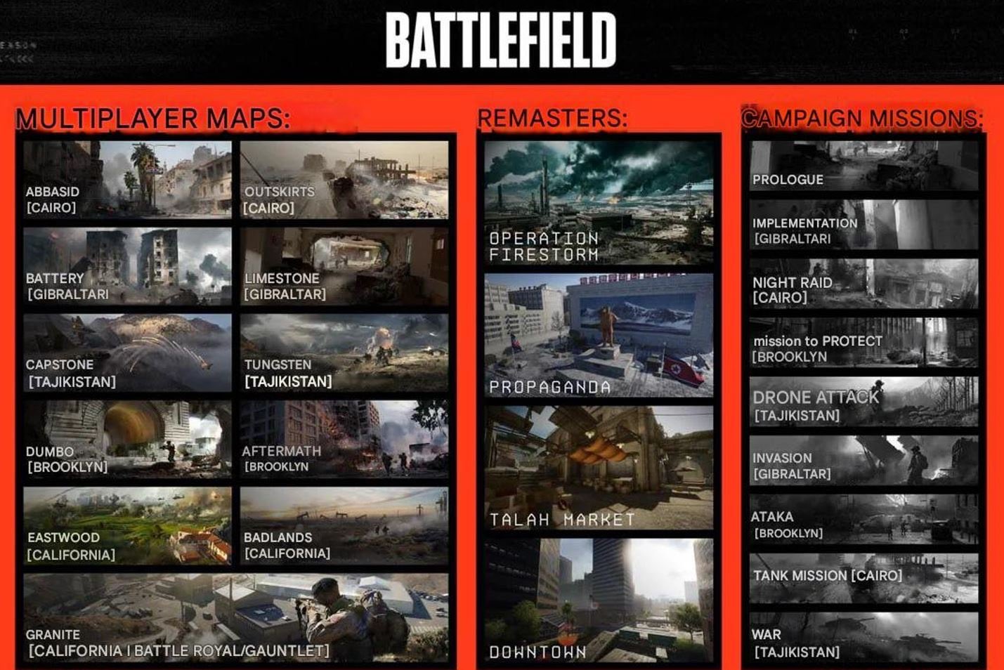 Battlefield 6: Leak enthüllt 15 Multiplayer-Karten zum Launch – neue Schauplätze und Klassiker kehren zurück 1
