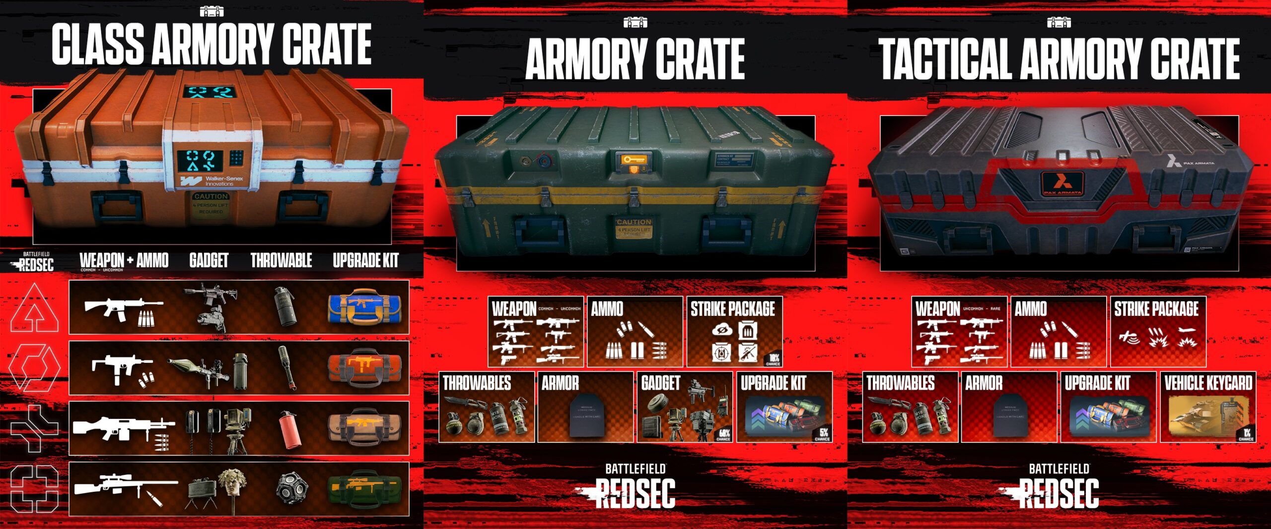 REDSEC Season 2 verändert den Battle-Royale-Flow – das sind die wirklich wichtigen Änderungen 1 REDSEC Community Update Armor Looting and More scaled