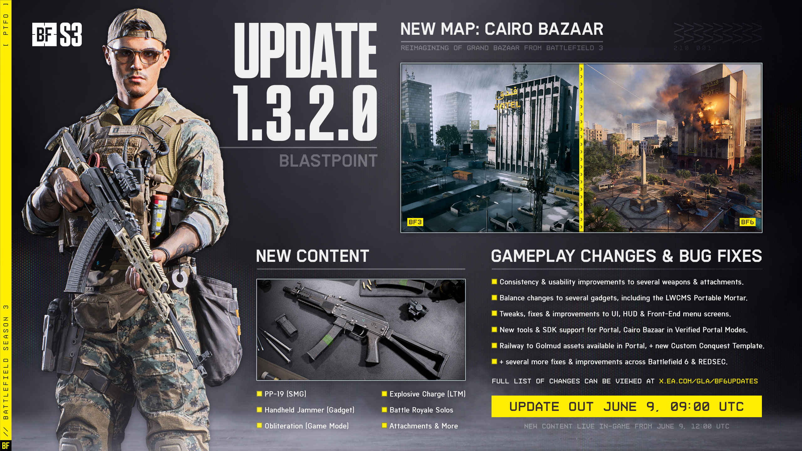 Battlefield 6 Update 1.3.2.0: Changelog, Cairo Bazaar & Vernichtung ab der kommende Woche 1 HKDwEoVXUAEt3vr
