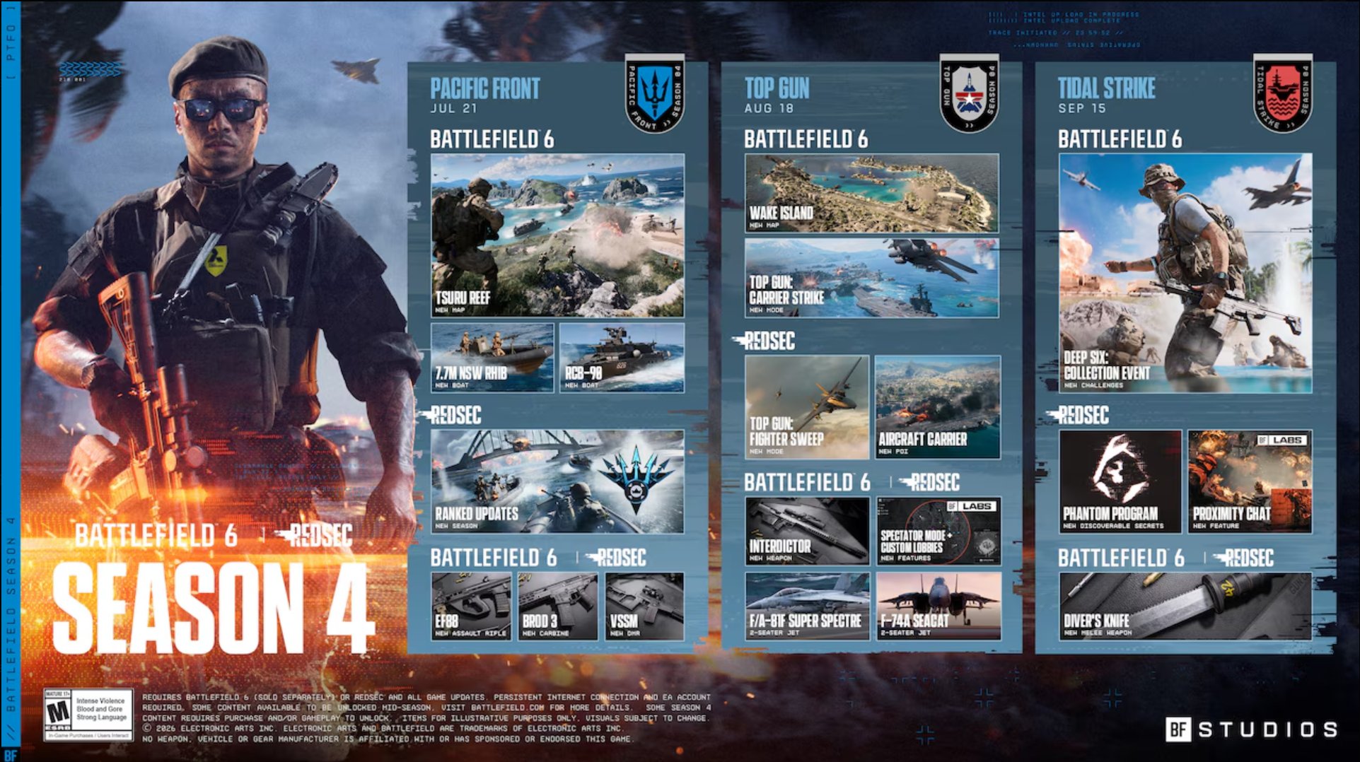 Battlefield 6 Season 4: Die komplette Roadmap – Maps, Waffen & Top Gun Crossover 1 Battlefield 6 Season 4 Roadmap