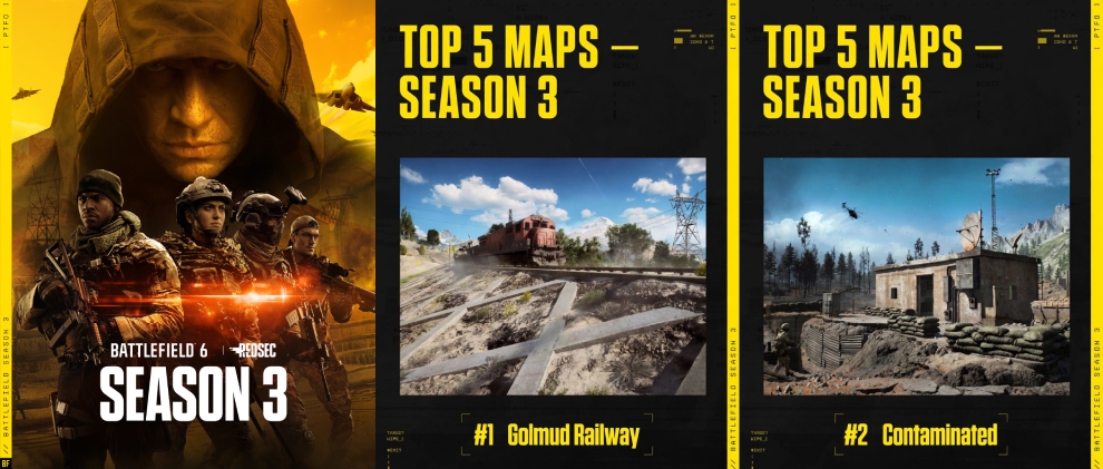 Battlefield 6: Die 5 beliebtesten Maps in Season 3 Battlefield 6 Die 5 beliebtesten Maps in Season 3 teaser